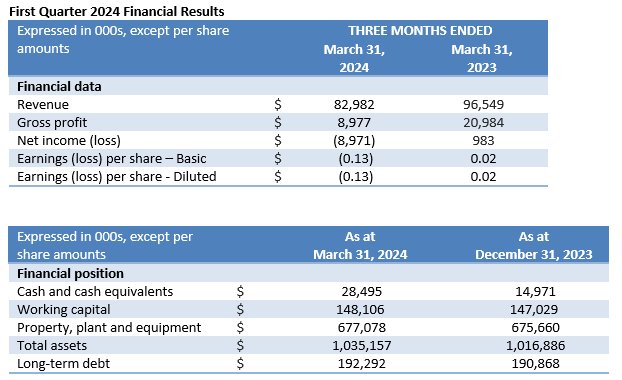 First Quarter 2024 Financial Results.PNG