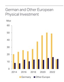 German and Other European Physical Investment.png