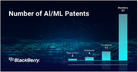 Number of AIML Patents.jpg