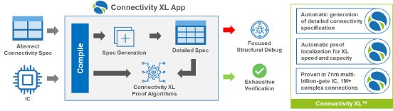 01-19 Connectivity XL Diagram.png