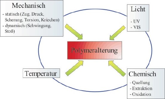 Alterung_2.jpg