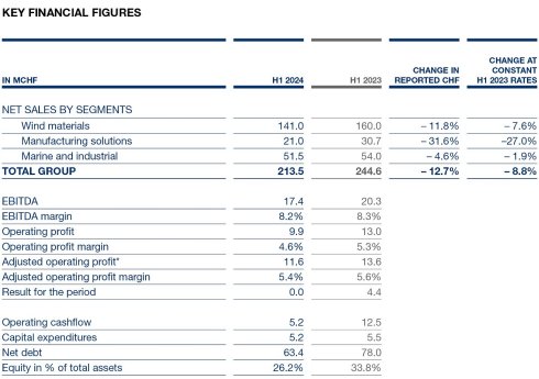 Key+financial+figures+HY-2.jpg