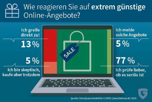 GDATA_Infographic_2025_Onlineshopping_BlackFriday_Weihnachten_2_mit_GDATA_Logo.jpg