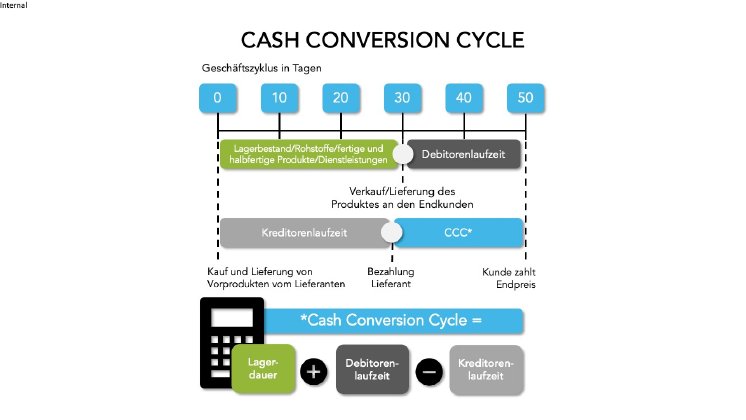 Cash Conversion Cycle Image.png