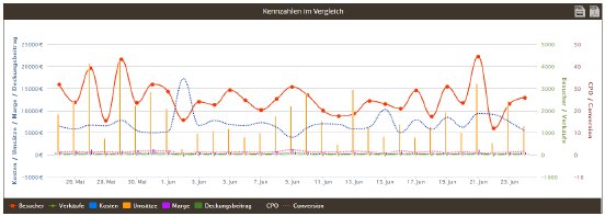 analyse_channelpilot.PNG