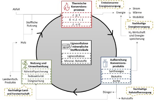 Abb. 2_Schema Kreislaufwirtschaft.png