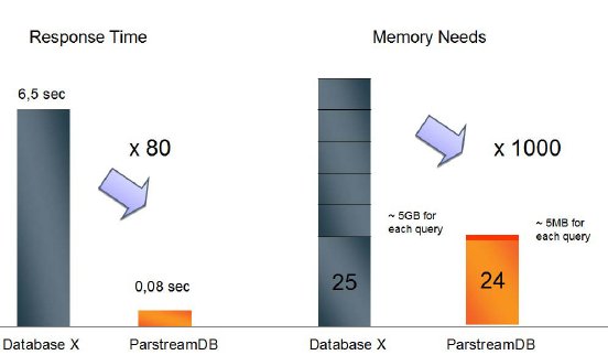 performance_and_memory_comparison.jpg