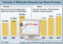 BITKOM_Nachrichtenp_Artikel.jpg