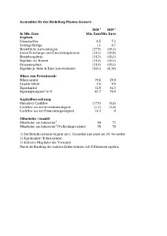 Kennzahlen für den Heidelberg Pharma.pdf