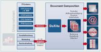 DoXite Grafik