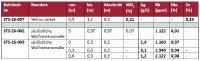 Tabelle 1. Ergebnisse der mithilfe eines tragbaren Geräts absolvierten Kernbohrungen in den Wolfram-Skarn-Zonen bei Tungstonia (die Bohrlöcher wurden vertikal niedergebracht)
