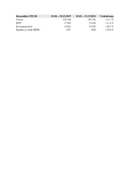 Kennzahlen.pdf