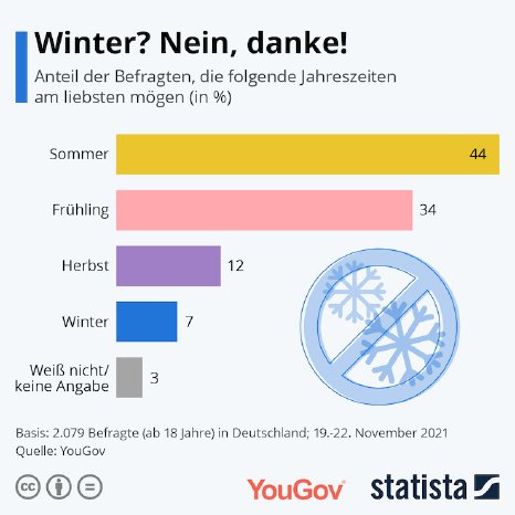 statista_beliebte-Urlaubszeiten_26288.jpeg