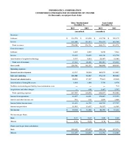 INFORMATICA CORPORATION.pdf