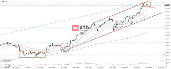 dax-4h-15-02-2025-xtb.png