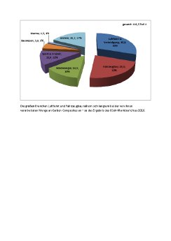 1611-ccev-marktbericht-grafik.pdf