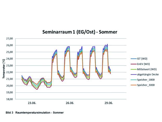 Bild3_Raumtemperatursimulation_Sommer_300dpi.jpg