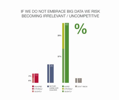 Grafik_Verlust_Wettbewerbsfähigkeit_ohne_Big_Data.jpg