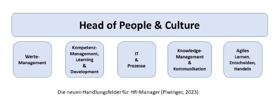 People Culture Handlungsfelder.jpg