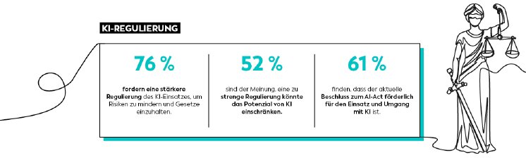 Grafik KI-Regulierung.png