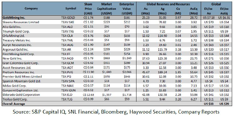 Quelle Haywood Securities, S&P Capital IQ1.png