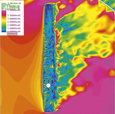 ESI_SLRasch_clock hand flow velocity.jpg