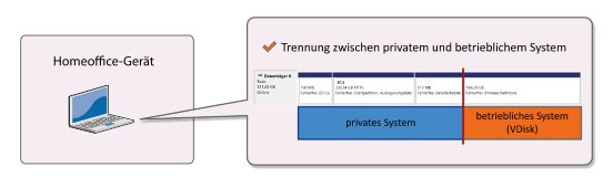 Trennung zwischen betrieblichem und privatem System.png