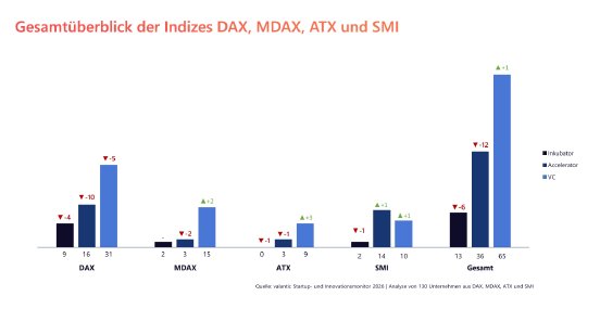 startup-innovations-monitor-2026-valantic-ueberblick-indizes.jpeg