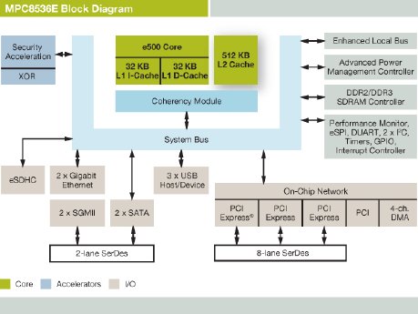 MPC8536EBD.jpg