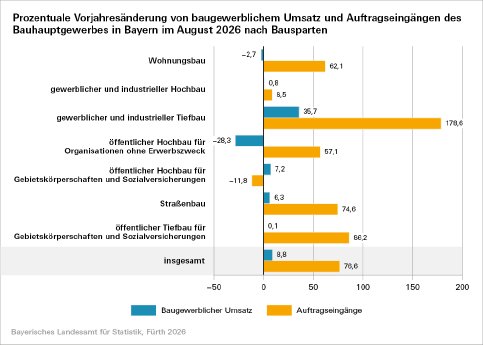 281_2026_56_f_bauhauptgewerbe_graphik.png
