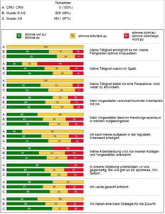 Information Factory Bietet Dialogorientierte Losung Zur It Gestutzten Mitarbeiterbefragung Mit Berichten Fur Jeden Mitarbeiter Information Factory Deutschland Gmbh Pressemitteilung Pressebox