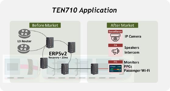 Ip54 Zertifizierte 10 Port Layer 2 Managed Unmanaged Ethernet Schalter Ten710mw Uw Axiomtek Deutschland Gmbh Pressemitteilung Pressebox