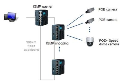 Robuste Ethernet-Switches zur Überwachung des Datenverkehrs in der Verkehrsüberwachungstechnik
