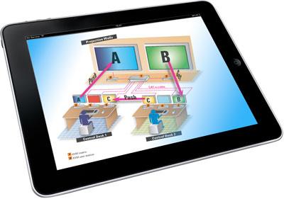 Abb. 3: Mediensteuerung und Umschaltung über G&Ds IP-Control-API