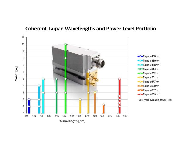 2012 02 15 -- Taipan Lasers and Wavelengths.jpg