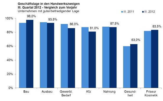 2012_IIIGeschäftslagenachHandwerkszweigen.jpg