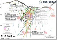 Abbildung 1: Querschnitt durch das Bohrloch AP-26-405 im High Grade Panel