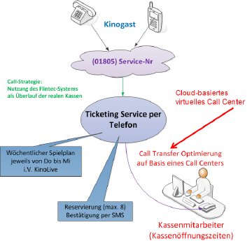 TicketingService.png