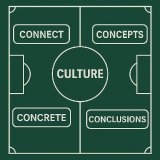 Innovationskultur entsteht nicht im Elfenbeinturm – sondern im Training.