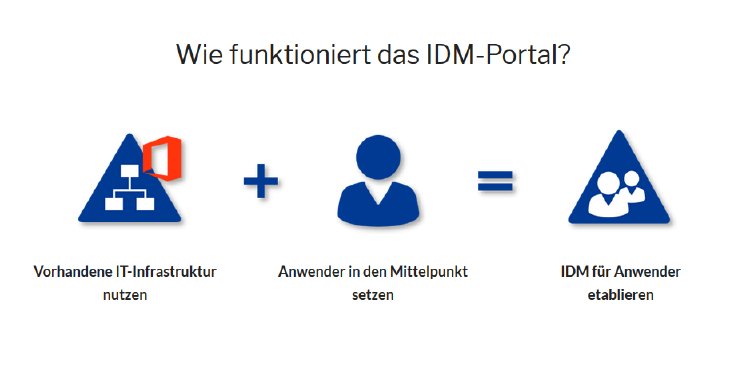 IDM-Portal-Funktionsweise.png