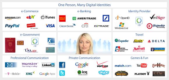One person can have many different digital identities. MyBioID helps people cope with the growing number of online accounts and identities.
