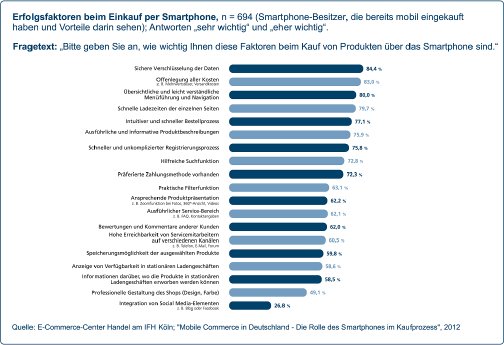 Grafik_ECC_M_Commerce_Erfolgsfaktoren-beim-Einkaufen-per-Smartphone.png