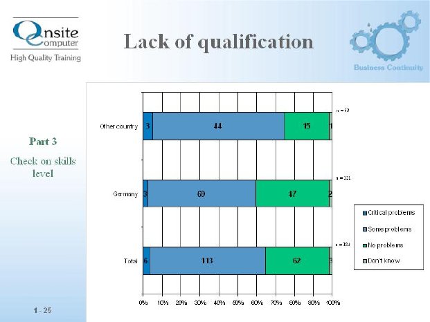 Lack of qualification.jpg