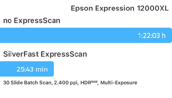 ExpressScan_Zeitvergleich_quick_Epson_12000XL_en.png