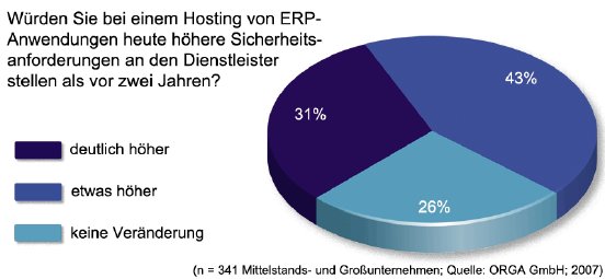 ORGA_Hosting-Security_Grafik1_GIF.gif