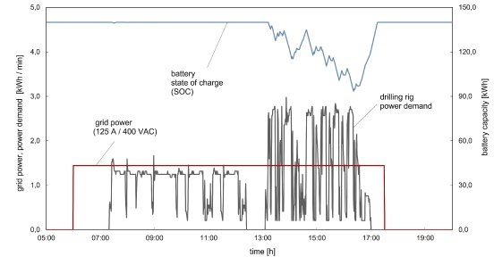 Fig 1 Design of energy management and the battery.jpg