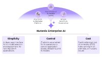Nutanix Enterprise AI