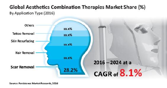 global-aesthetics-combination-therapy-market.jpg