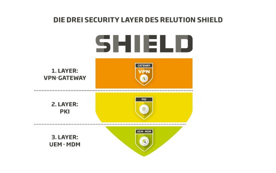 Relution_Shield_Shield.jpg