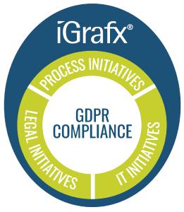 iGrafx GDPR